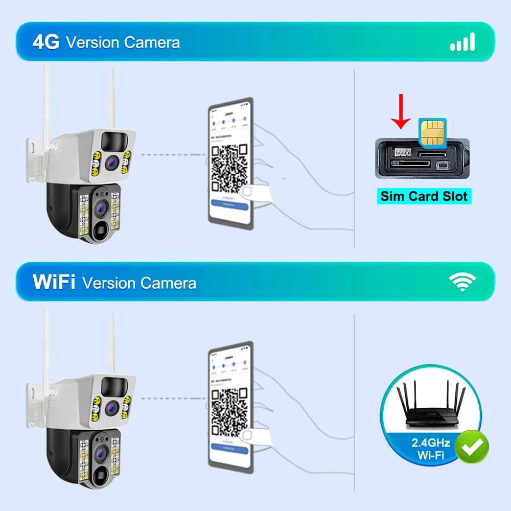 4K Outdoor Dual Lens Solar Camera (4G Sim/Wifi) - Suez Tech Port