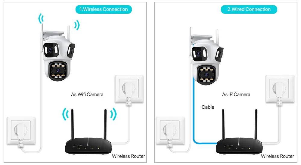 6K HK Three Lens Security Camera - Suez Tech Port